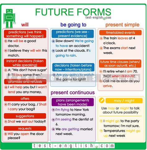 Future forms: 'will', 'be going to' and present continuous.